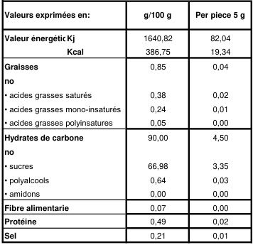 Briques multicolore acid